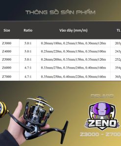 Máy câu Deukio Zeno