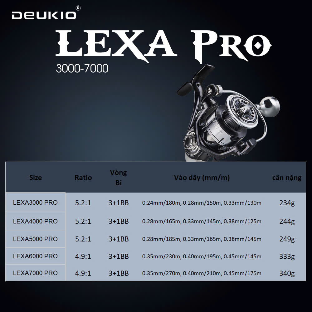 máy câu deukio lexa pro